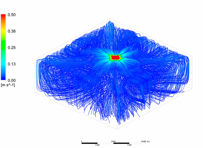 CFD simulace – standardní 360° vyústění proudu (proudnice)