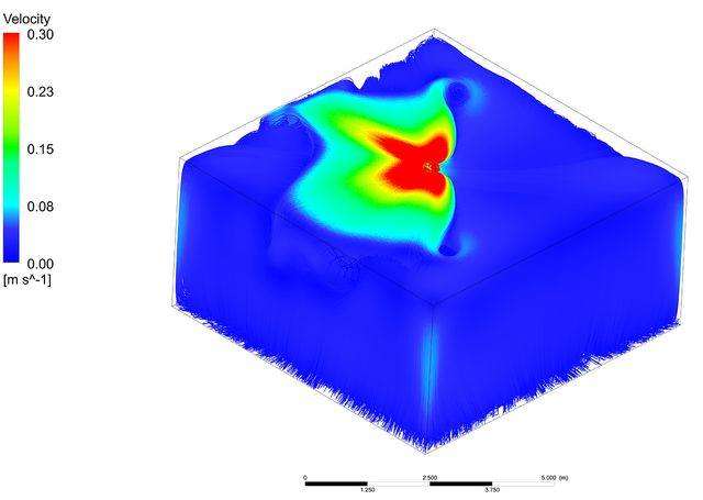 CFD simulace – směrované proudění s deflektorem LINEd