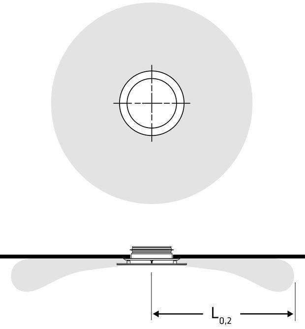 Vyústění 270° · dosah L₀,₂ ×1,5