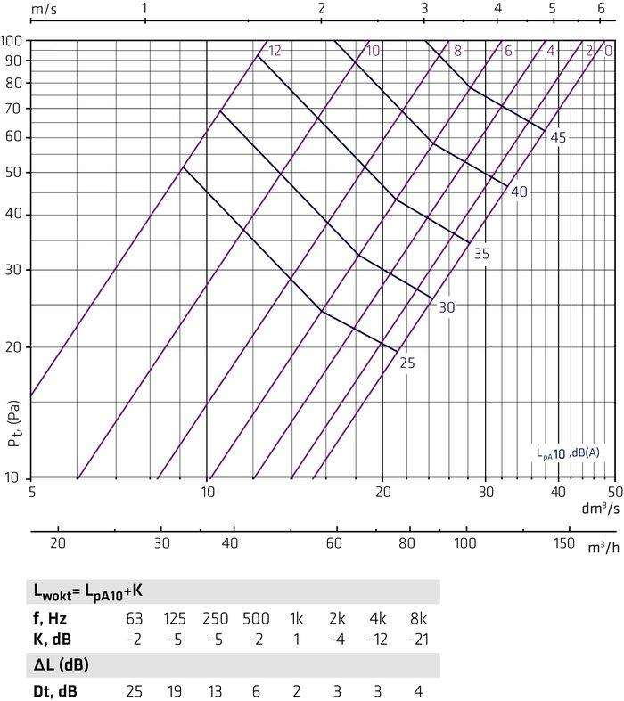 AIRA 100